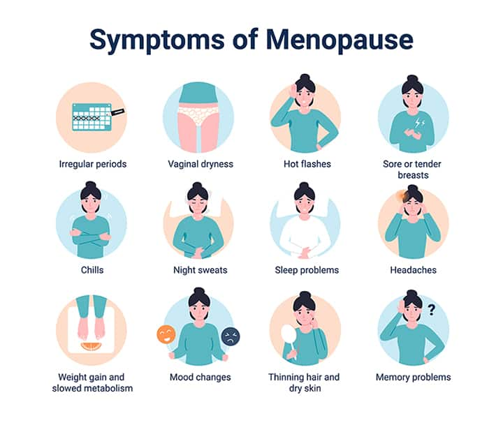 The symptoms of menopause shown as a cartoon chart